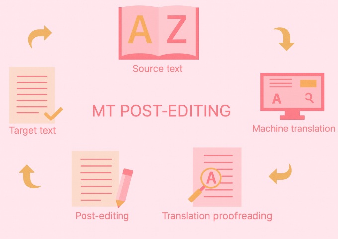 Crystal Translation’s AI Post-Editing: Fast, Accurate & Affordable Translation Correction